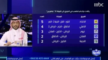 كشف جديد – الفريق الأكثر حرماناً من ضربات الجزاء في دوري روشن
